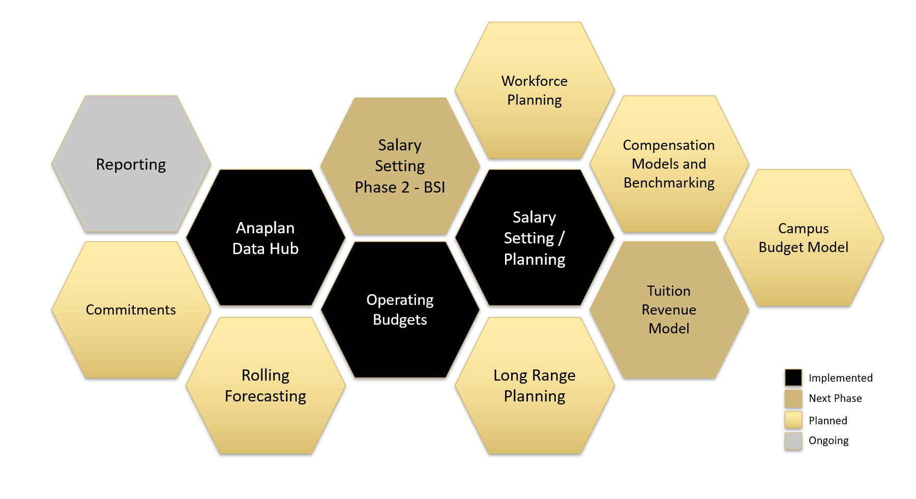 Anaplan Opportunities