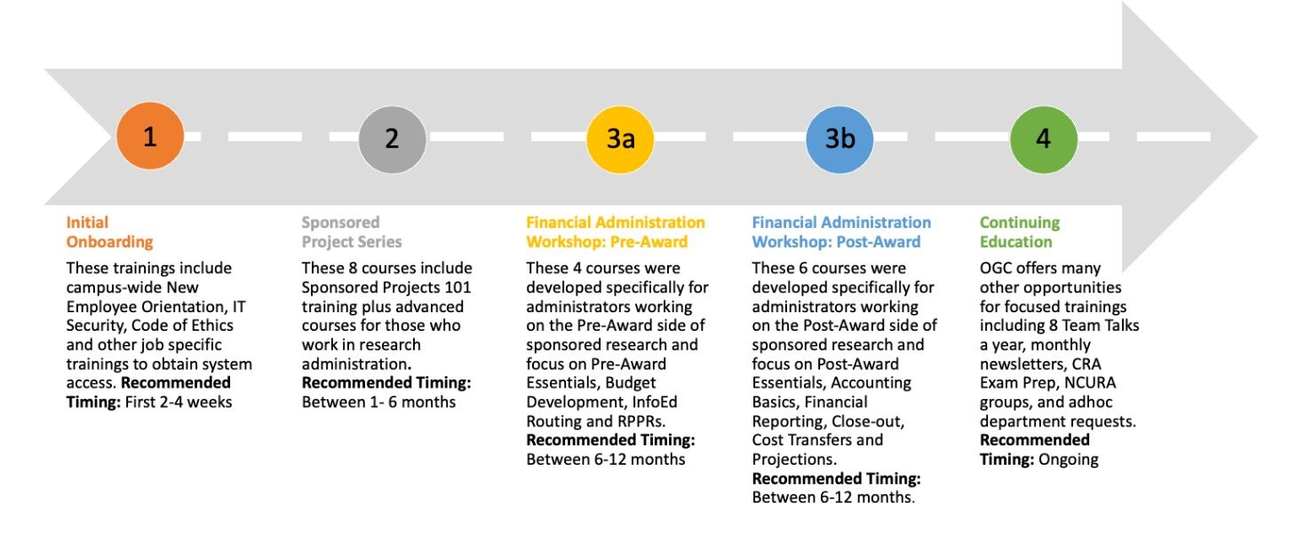 Training Roadmap Graphic