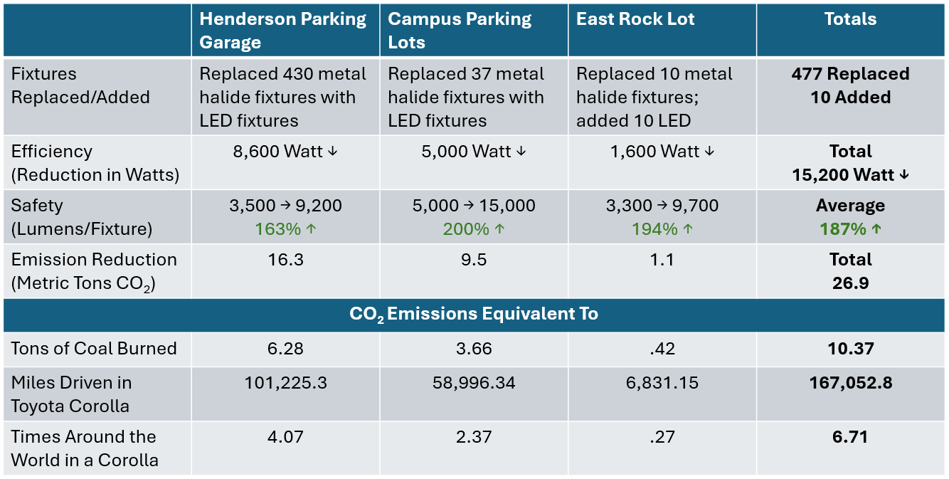 parking-lot-lighting-emissions