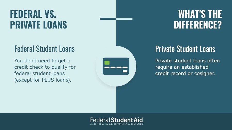 Private student loans often require an established credit record or cosigner