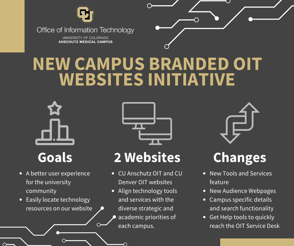 Infographic for new campus branded OIT websites. Goals for creating 2 websites were to create a better user experience and make it easier to find resources.