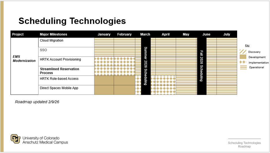 Screenshot of EMS roadmap for Jan 2026-July 2026