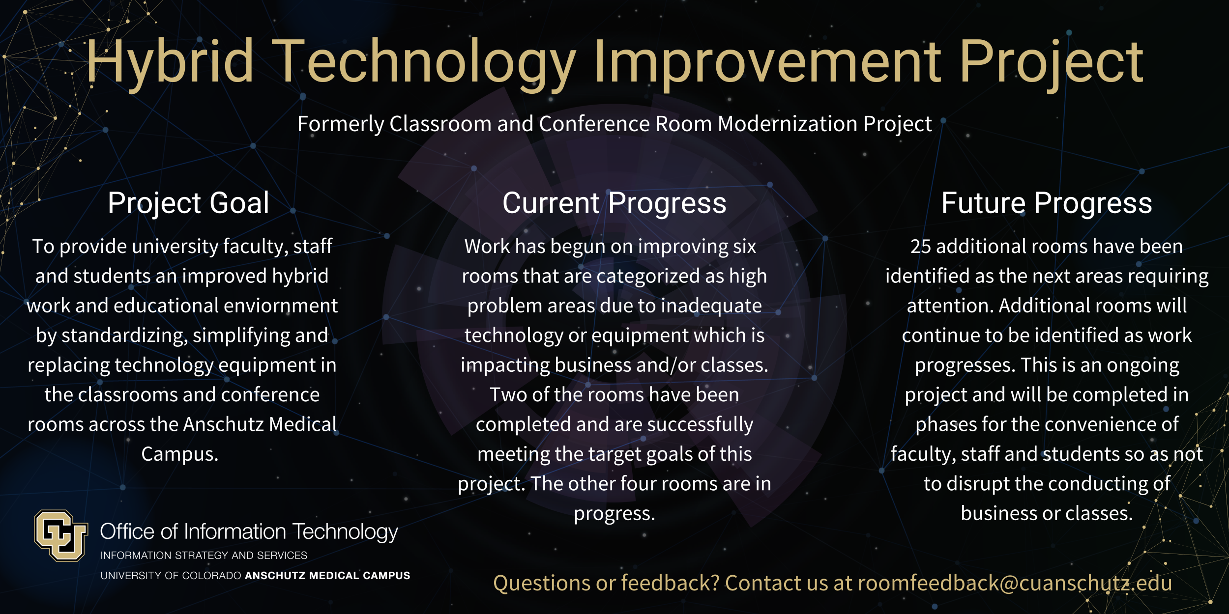 Infographic with details from text summarized for the Hybrid Technology Project goals, current progress, and future progress.