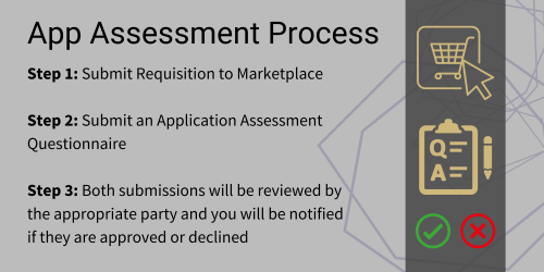 Text describing steps for app review. Step 1: Submit requisition to Marketplace, Step 2: Submit application assessment questionnaire, Step 3: Both submissions will be reviewed.