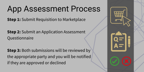 App Assessment Text describing steps for app review. Step 1: Submit requisition to Marketplace, Step 2: Submit application assessment questionnaire, Step 3: Both submissions will be reviewed.