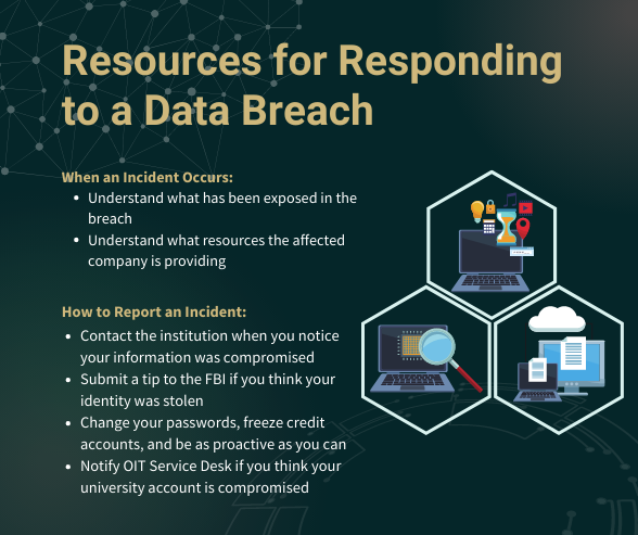 Responding To A Data Breach